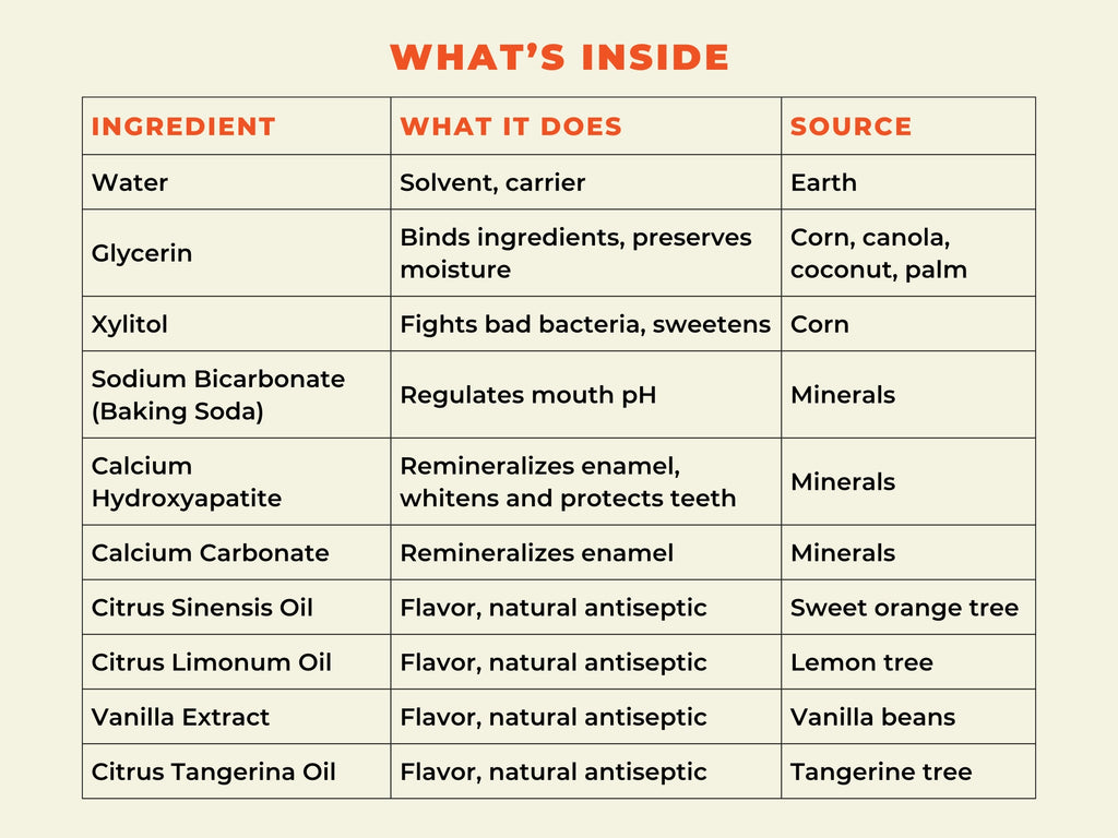 Mineral Mouthwash - Sweet Orange by Happy Tooth